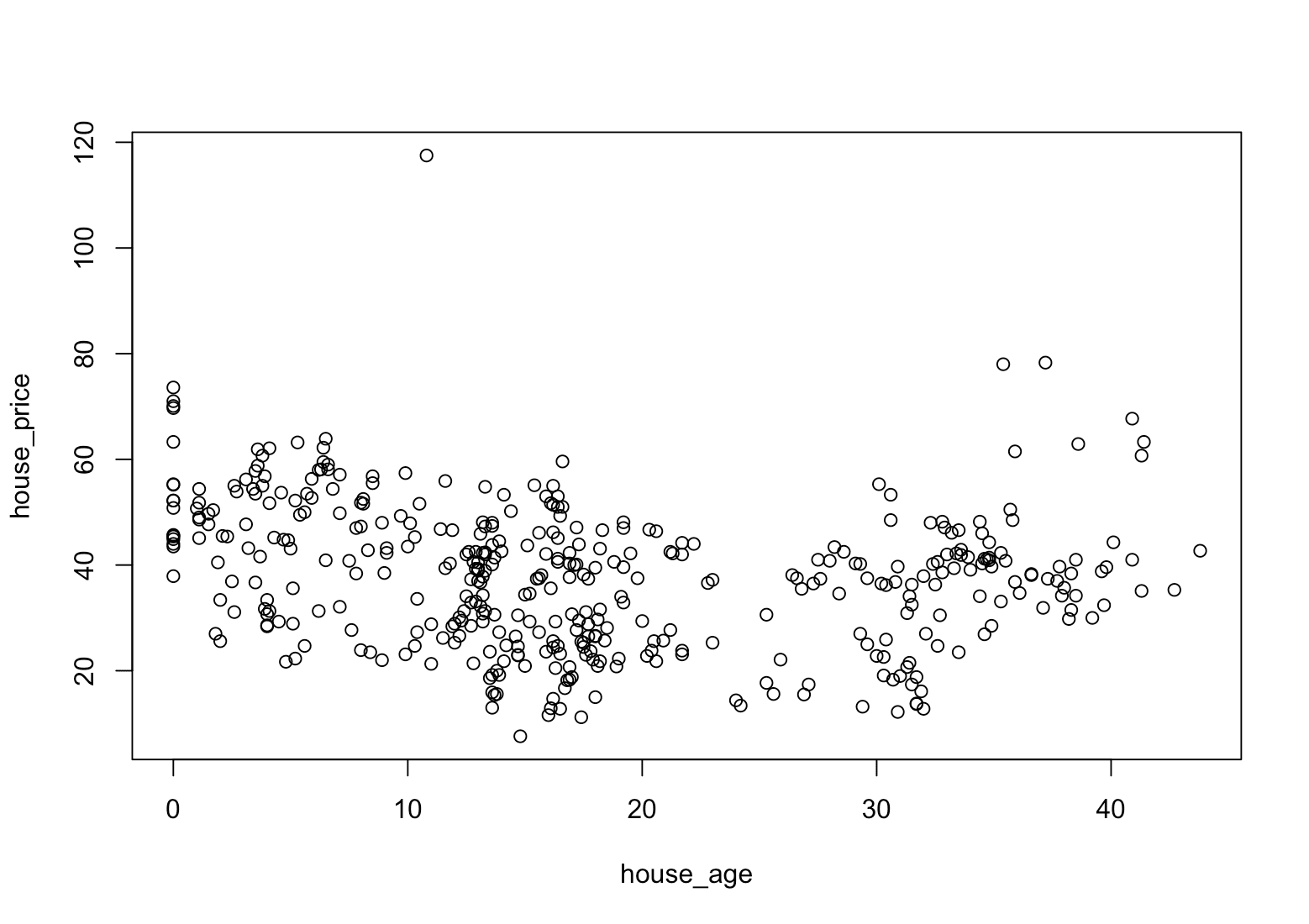 R Plot